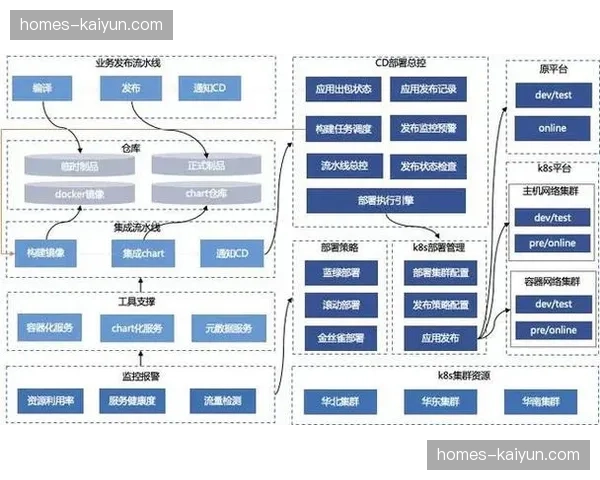 云原生架构替换本地机房 赛事指挥系统实现弹性扩容