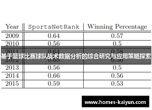 基于篮球比赛球队战术数据分析的综合研究与应用策略探索