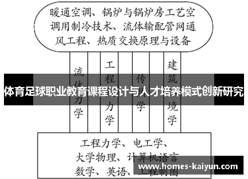 体育足球职业教育课程设计与人才培养模式创新研究