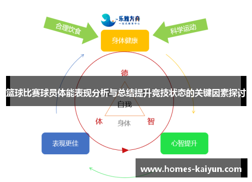 篮球比赛球员体能表现分析与总结提升竞技状态的关键因素探讨