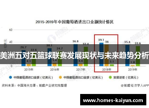美洲五对五篮球联赛发展现状与未来趋势分析