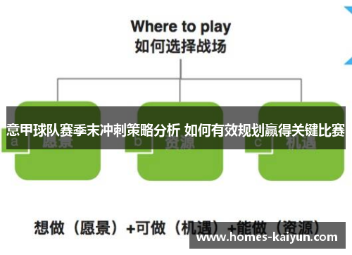 意甲球队赛季末冲刺策略分析 如何有效规划赢得关键比赛