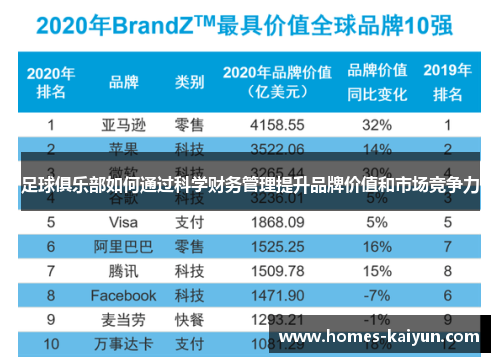 足球俱乐部如何通过科学财务管理提升品牌价值和市场竞争力
