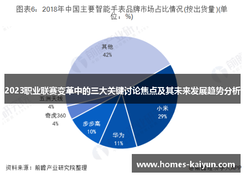 2023职业联赛变革中的三大关键讨论焦点及其未来发展趋势分析