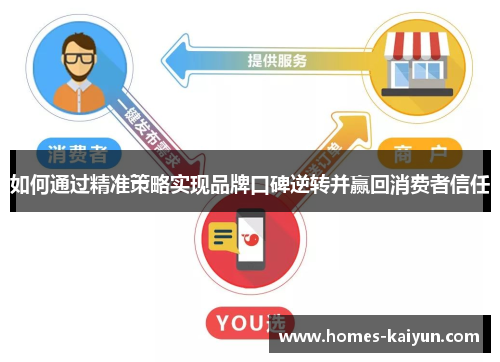 如何通过精准策略实现品牌口碑逆转并赢回消费者信任