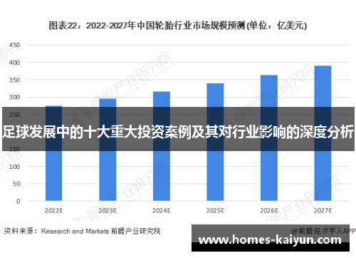 足球发展中的十大重大投资案例及其对行业影响的深度分析