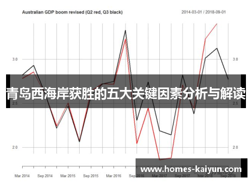 青岛西海岸获胜的五大关键因素分析与解读