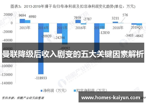 曼联降级后收入剧变的五大关键因素解析