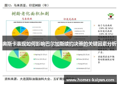 奥斯卡表现如何影响巴尔加斯续约决策的关键因素分析