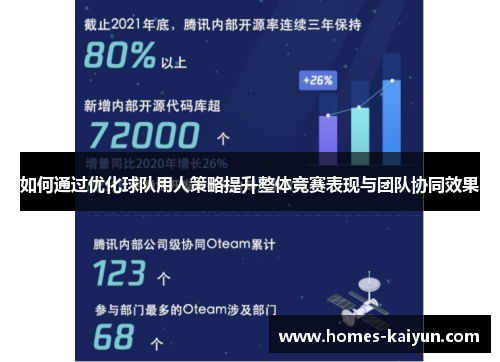 如何通过优化球队用人策略提升整体竞赛表现与团队协同效果
