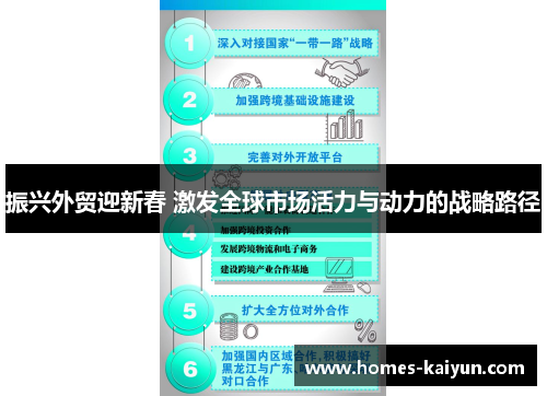 振兴外贸迎新春 激发全球市场活力与动力的战略路径
