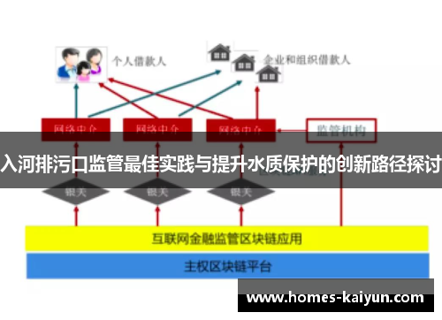 入河排污口监管最佳实践与提升水质保护的创新路径探讨