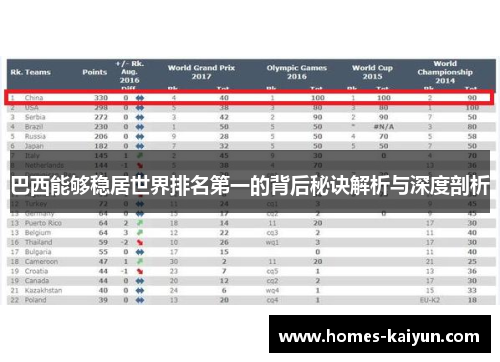 巴西能够稳居世界排名第一的背后秘诀解析与深度剖析