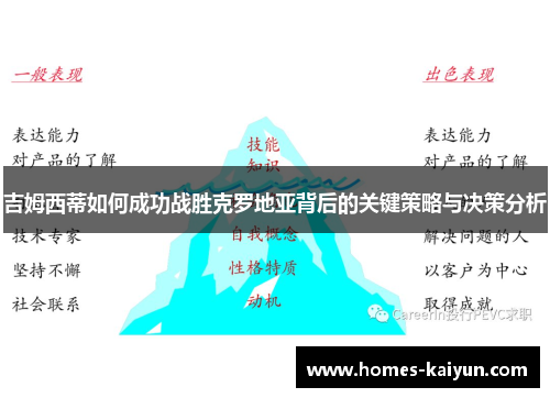 吉姆西蒂如何成功战胜克罗地亚背后的关键策略与决策分析