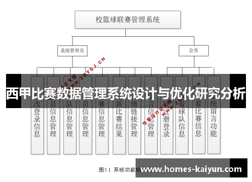 西甲比赛数据管理系统设计与优化研究分析